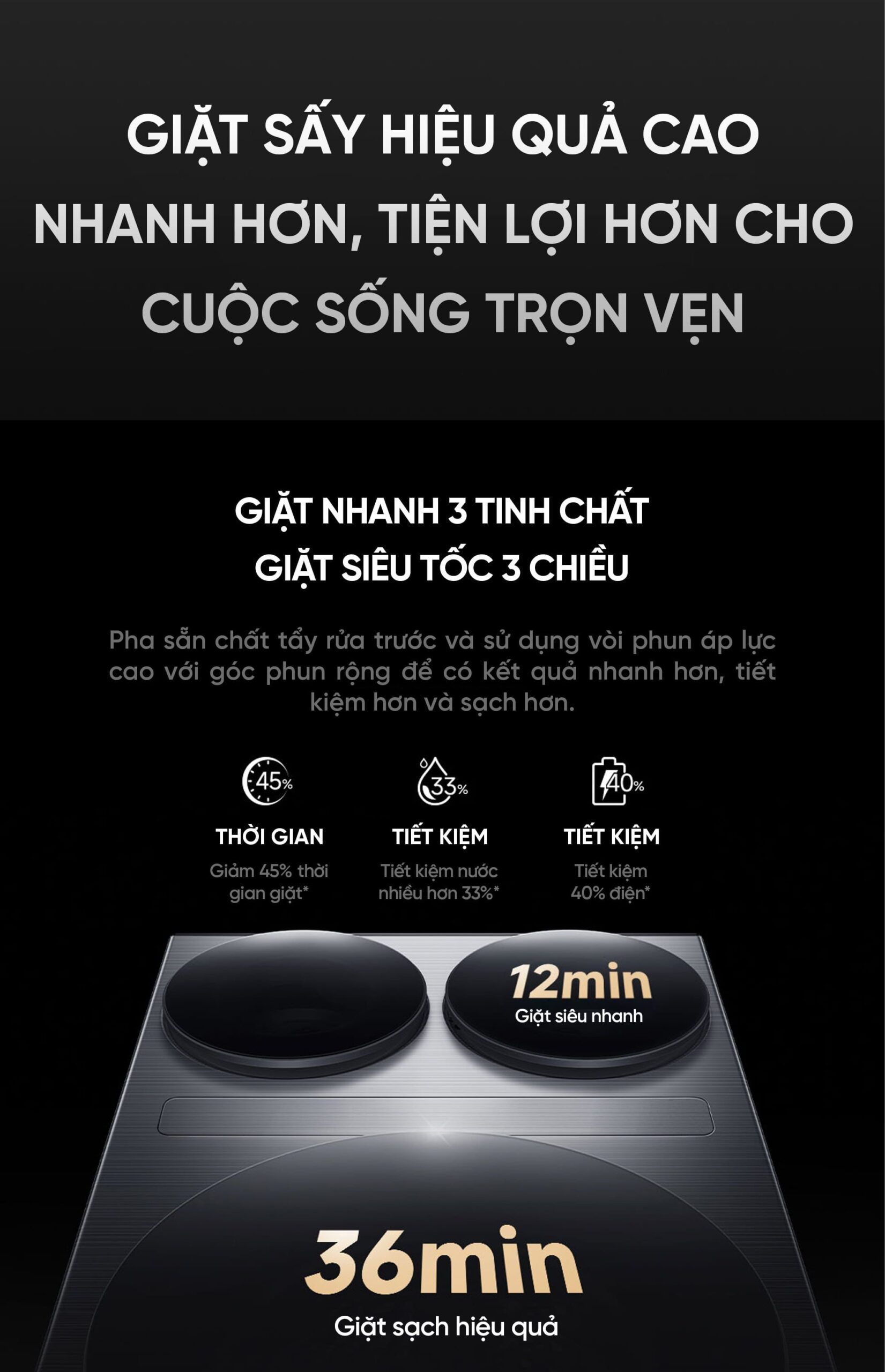 Máy giặt sấy ba vùng Xiaomi Mijia MJ202 Pro 14kg New Model 2026