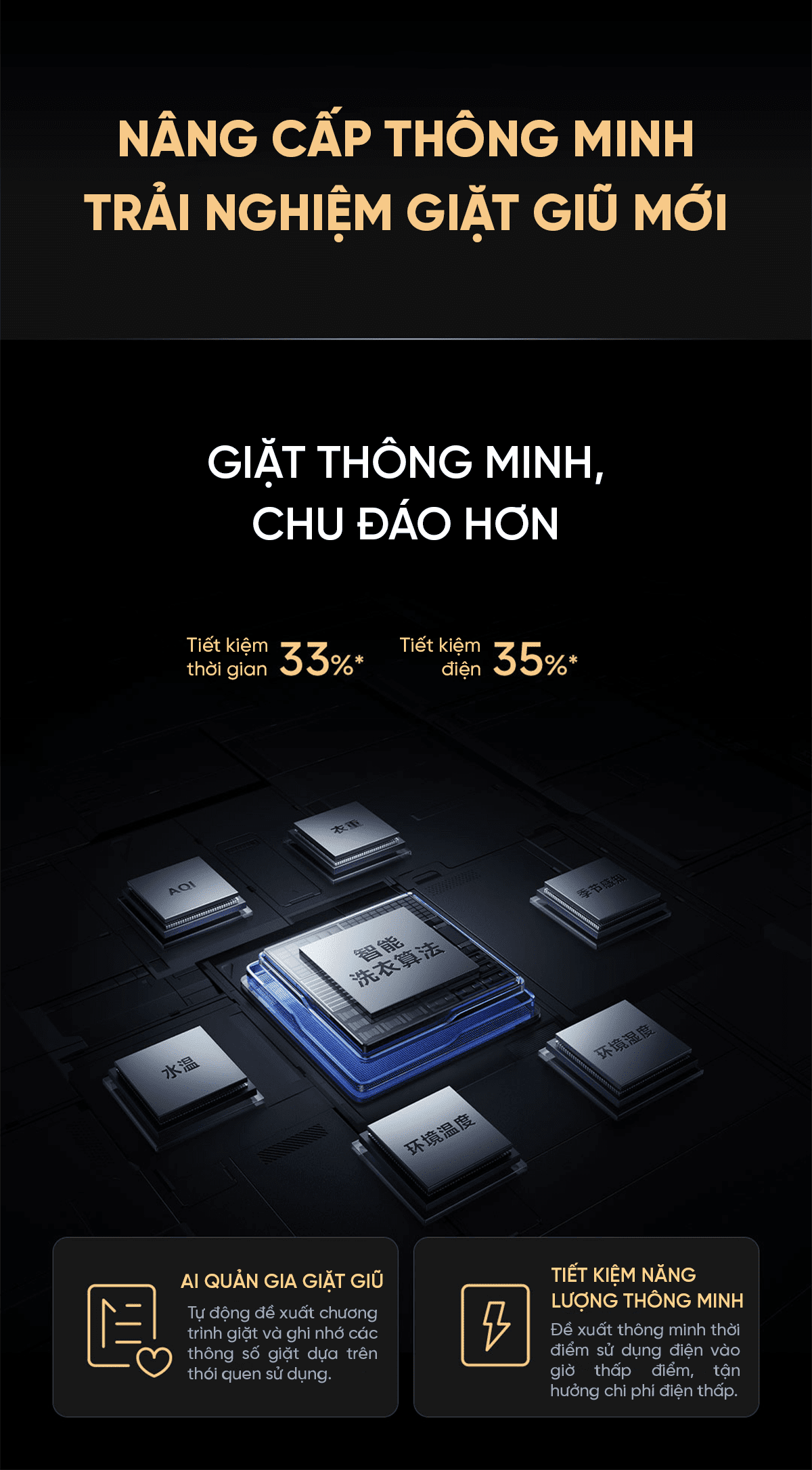 Máy Giặt Xiaomi Mija 2026 XHQG120MJ101 Giặt 12kg Sấy 9kg 26 Chế Độ Giặt