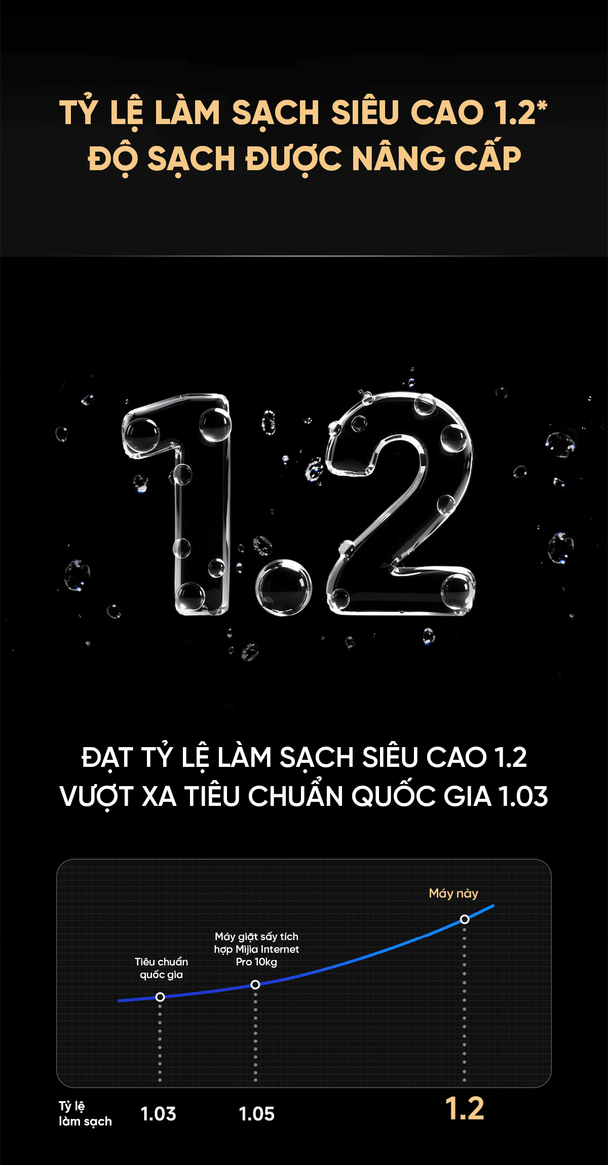 Máy Giặt Xiaomi Mija 2026 XHQG120MJ101 Giặt 12kg Sấy 9kg 26 Chế Độ Giặt